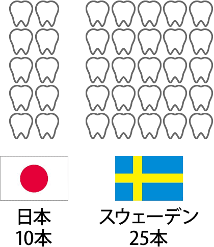 日本10本　スウェーデン25本